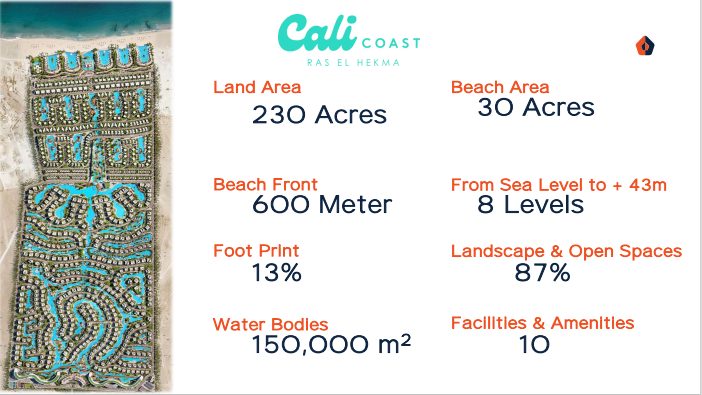 Cali Coast Ras El Hekma