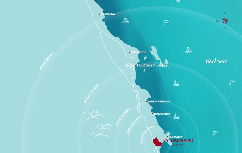 مراسي البحر الاحمر