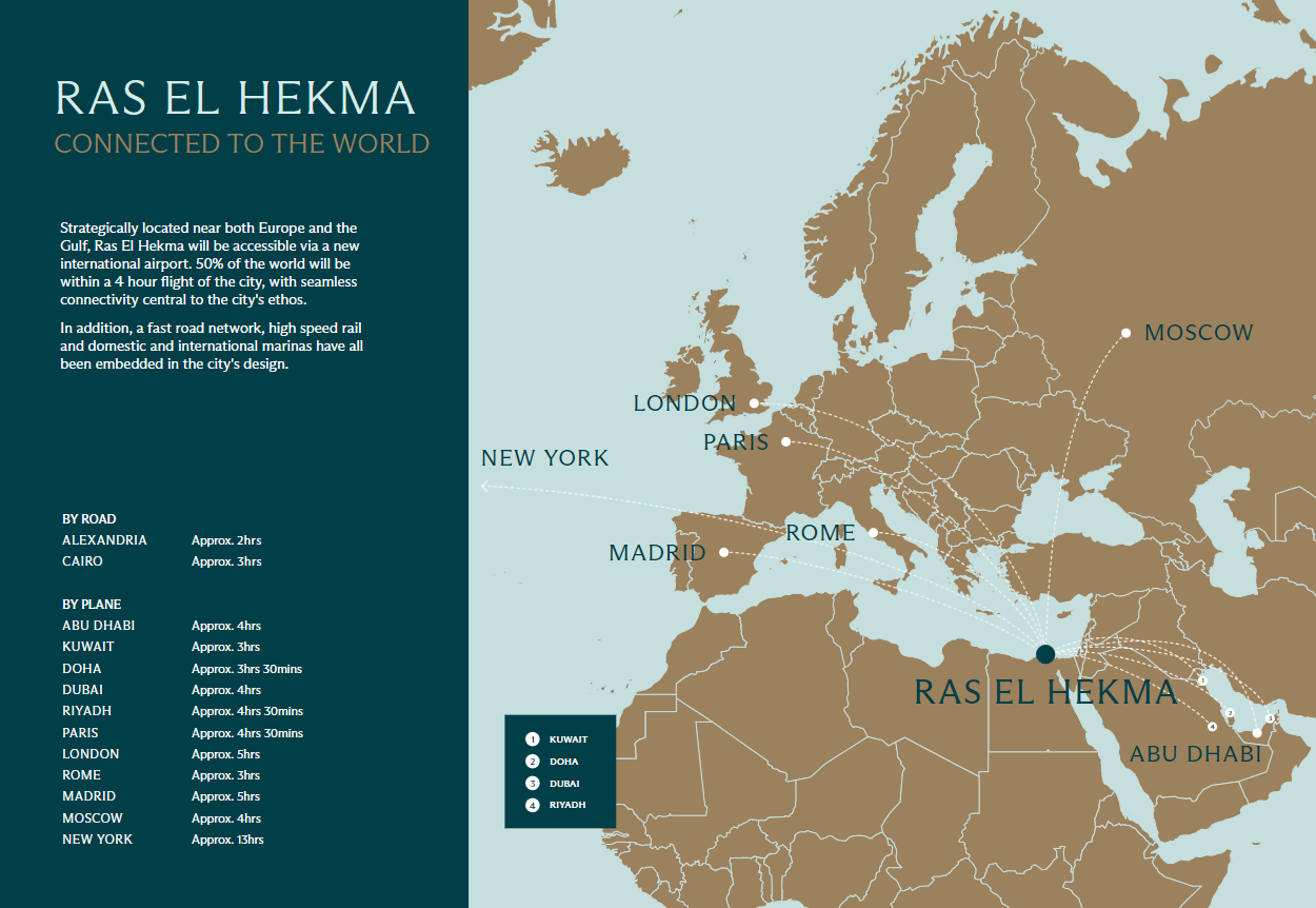 موقع مشروع مدن الإماراتية 